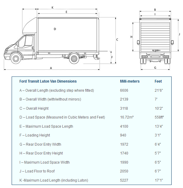 luton van hire size